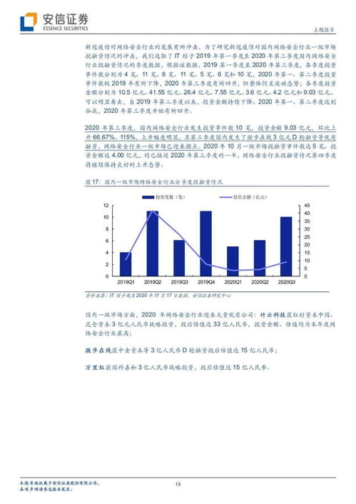 網(wǎng)絡(luò)信息安全行業(yè)迎來(lái)發(fā)展新機(jī)遇，軟件開(kāi)發(fā)生態(tài)正積極演變