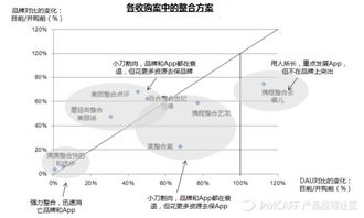 兼并收購(gòu)后 如何智慧融合產(chǎn)品與品牌，釋放“1+1>2”的協(xié)同價(jià)值