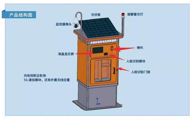 科技賦能 高效救援——中船應急智慧應急救援系統誕生了！